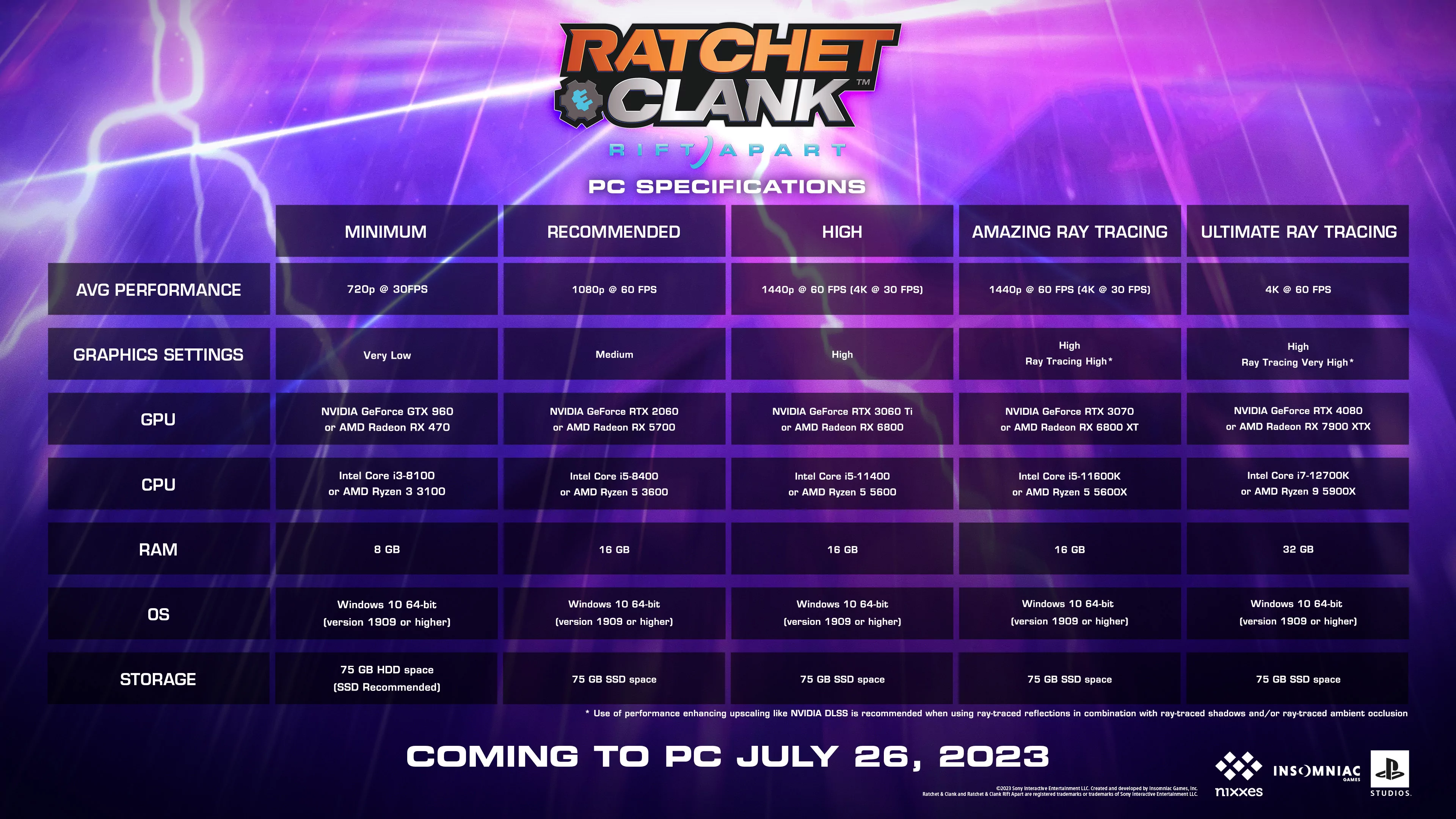 Ratchet Clank Rift Apart Configurations