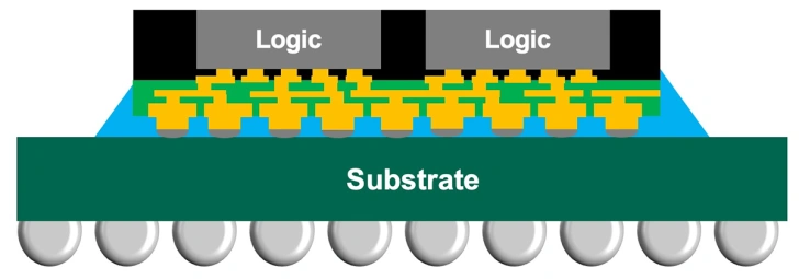 Tsmc Info Os Scheme