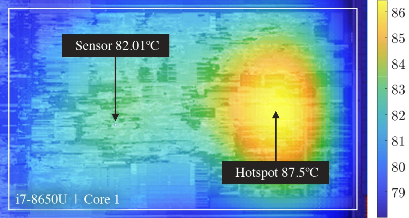 I7 8650u Thermal Map