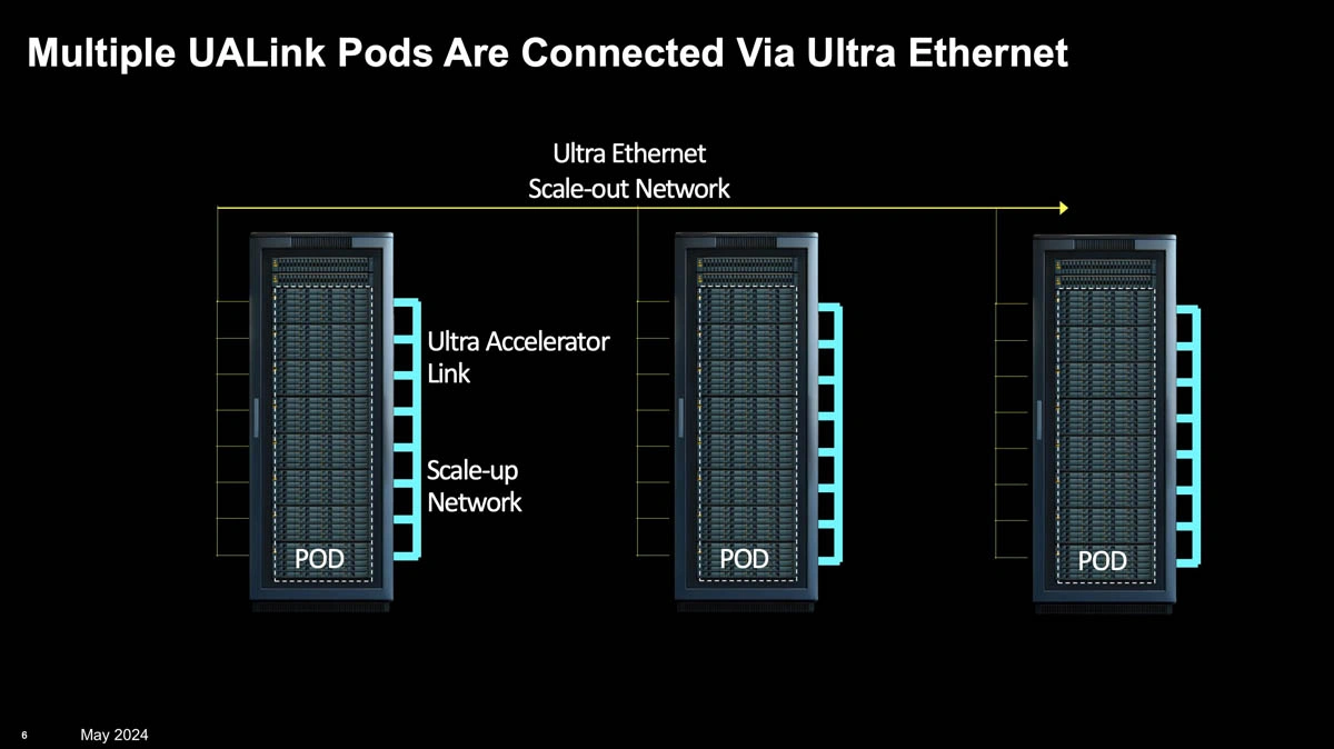 Ualink Ultra Ethernet