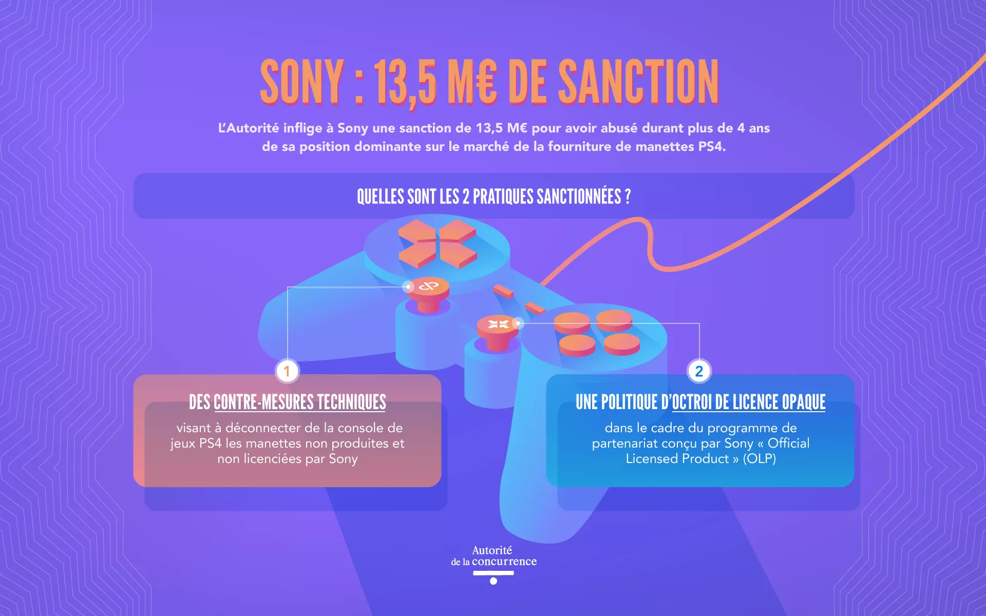 Infographie Autorite Concurrence