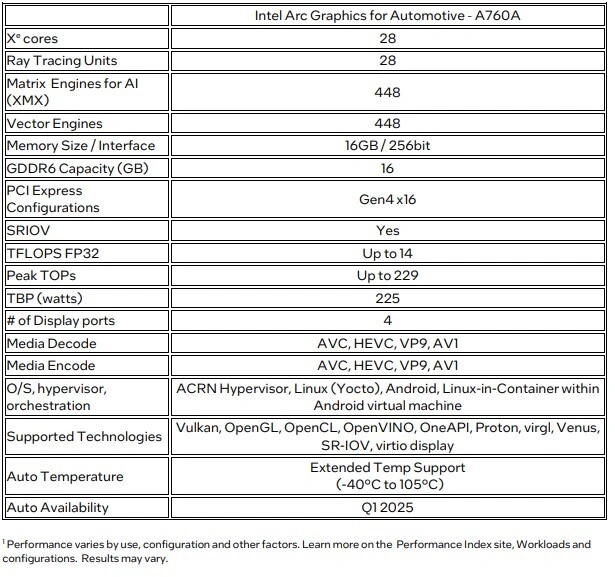 Intel Arc A760a Specification