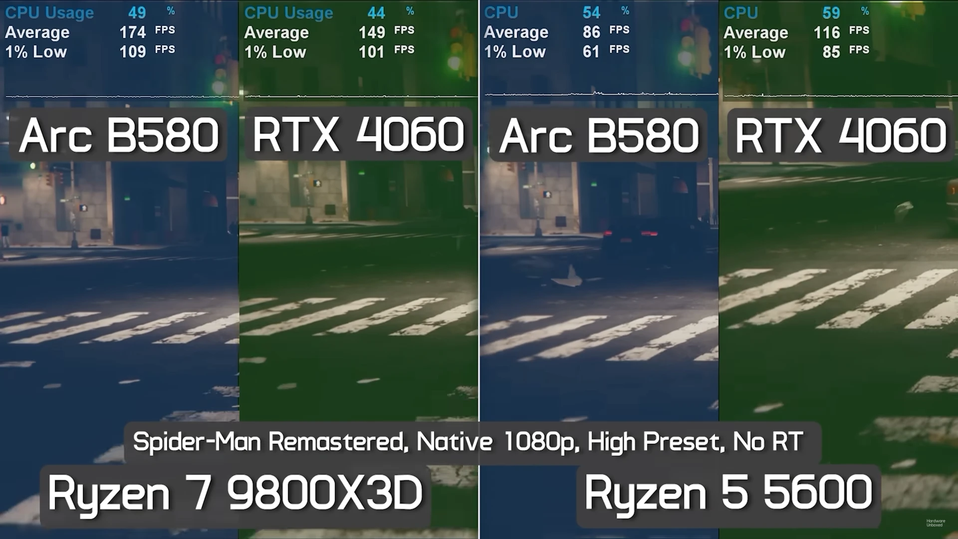 B580 Cpu Overhead Spider Man Remastered