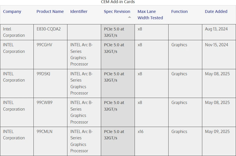 Intel Arc B770 Pci Sig Rumeur