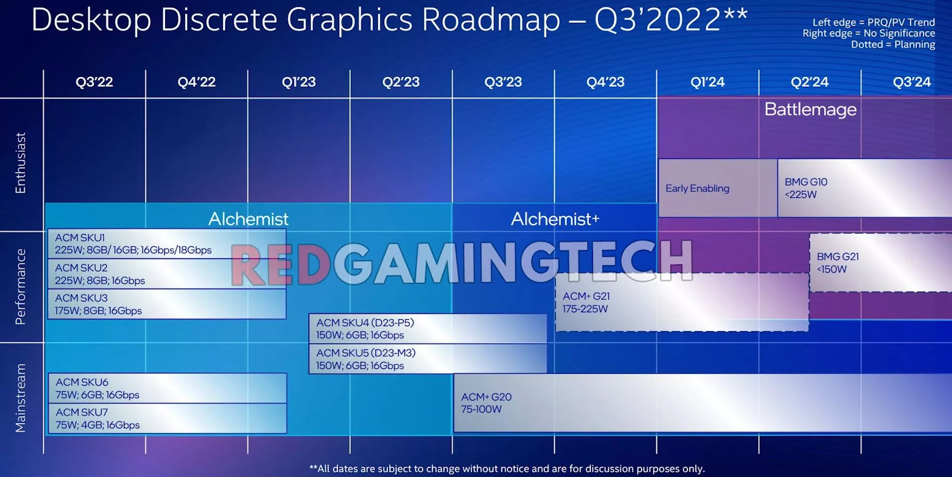 Intel Arc Roadmap 2024 Leak