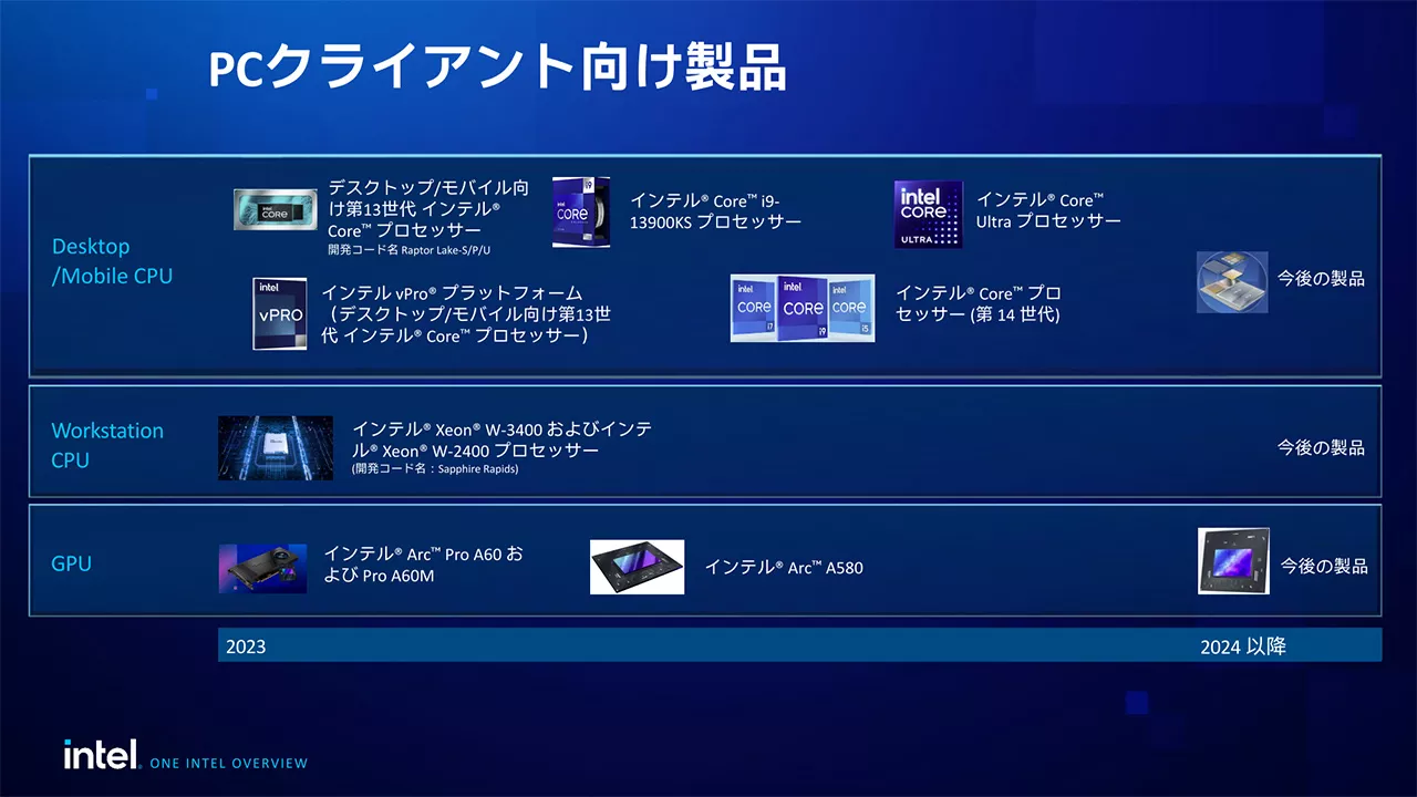 Intel Japon Core Ultra Pc Roadmap Battlemage 2024