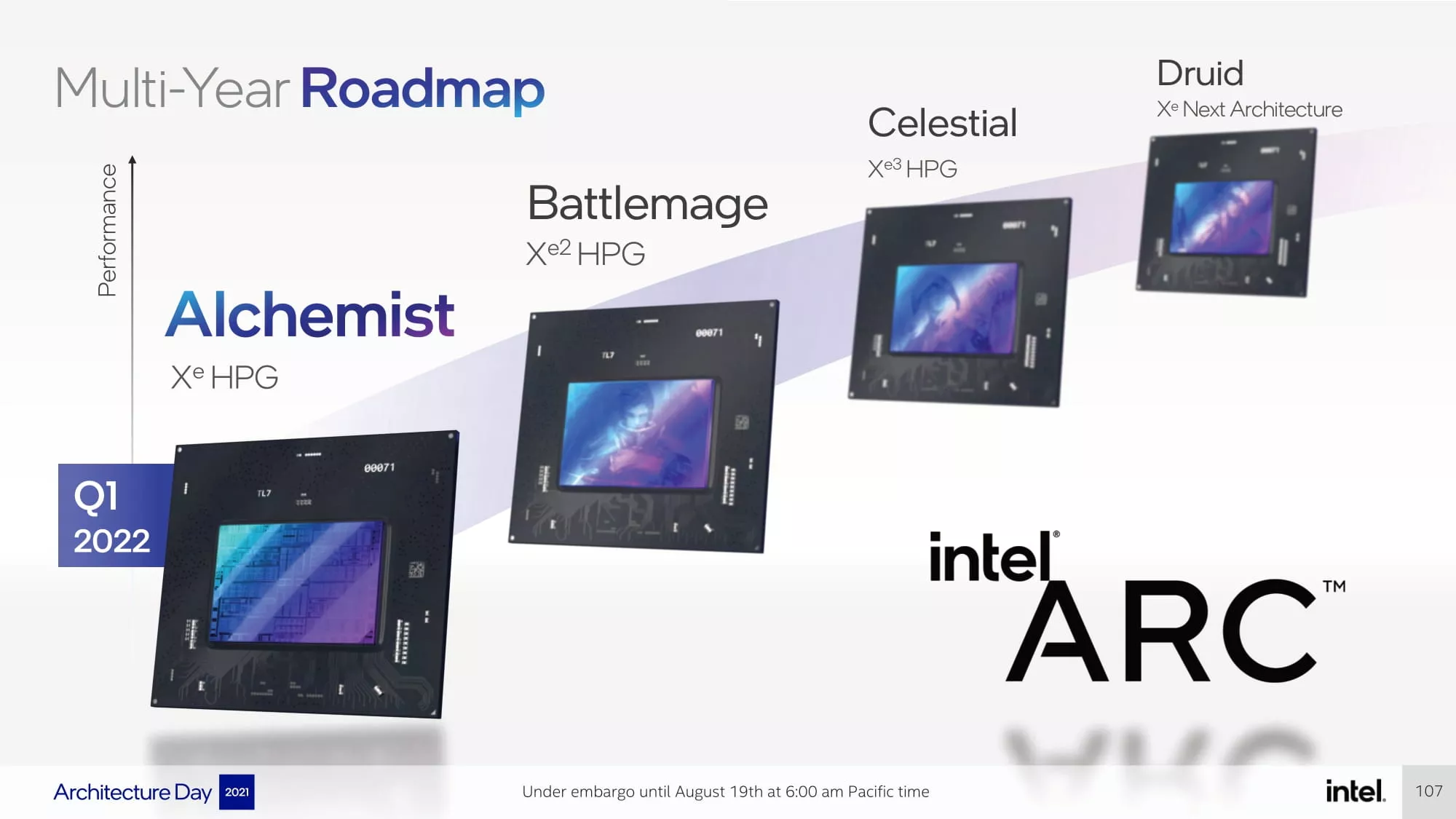 Intel Gpu Roadmap 2022
