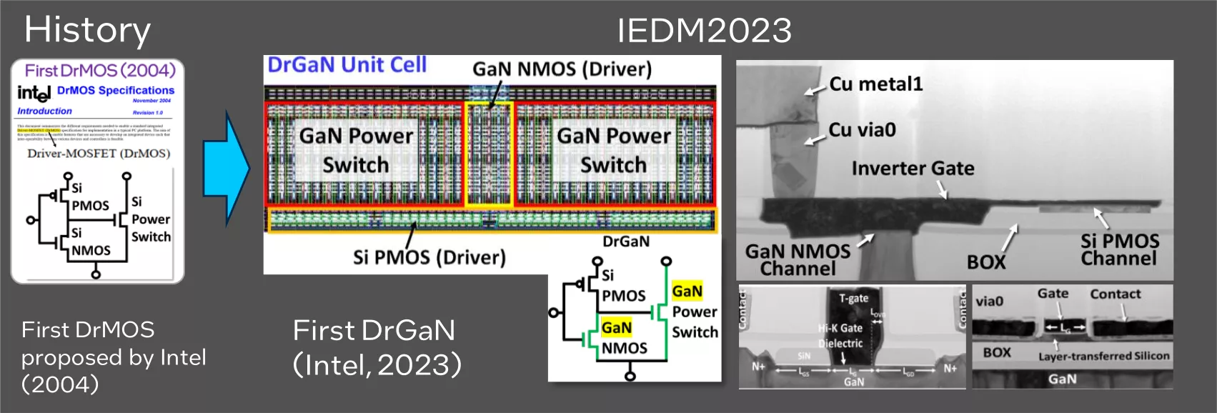 Intel Iedm2023 Gan