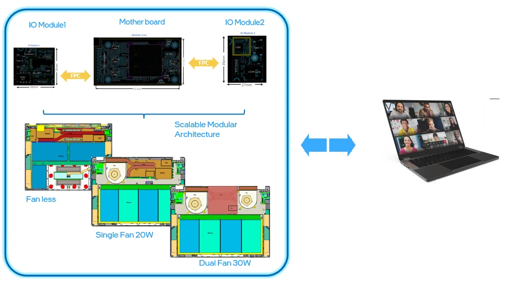 Intel Modular Pc Design Figure 2