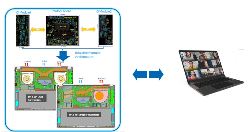 Intel Modular Pc Design Figure 3