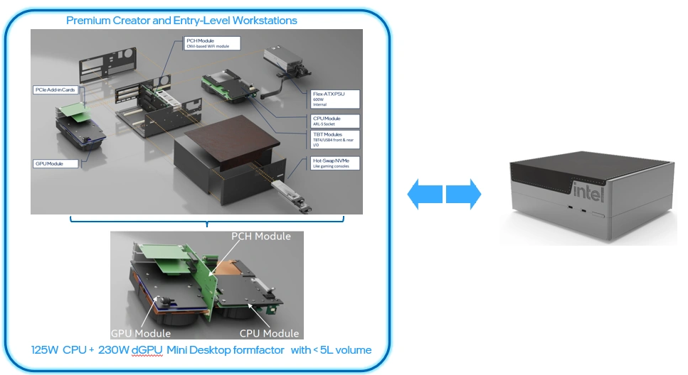 Intel Modular Pc Design Figure 4