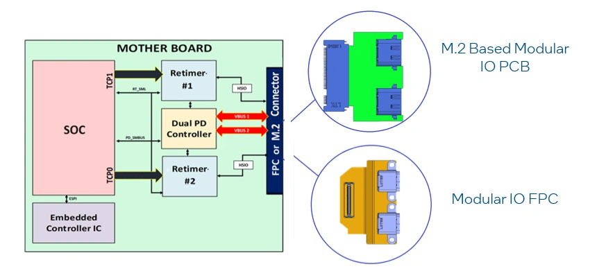 Intel Modular Pc Design Figure 5