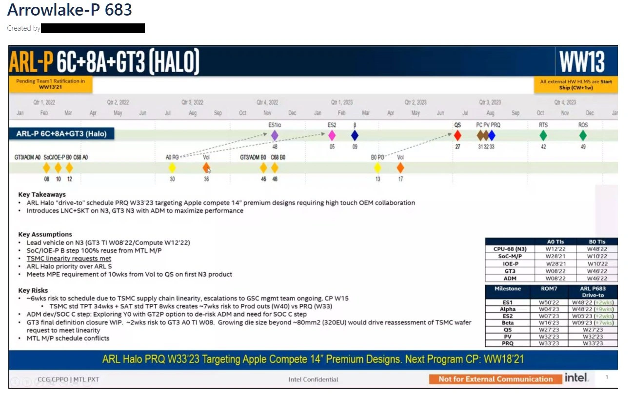 Arrow Lake Halo Leak 2022