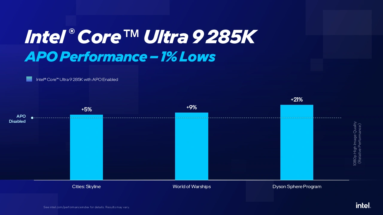 Intel Apo Perfs2 Septembre 2025