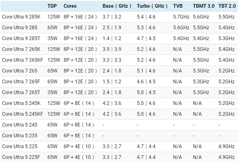 Intel Core Ultra 200 Configuration