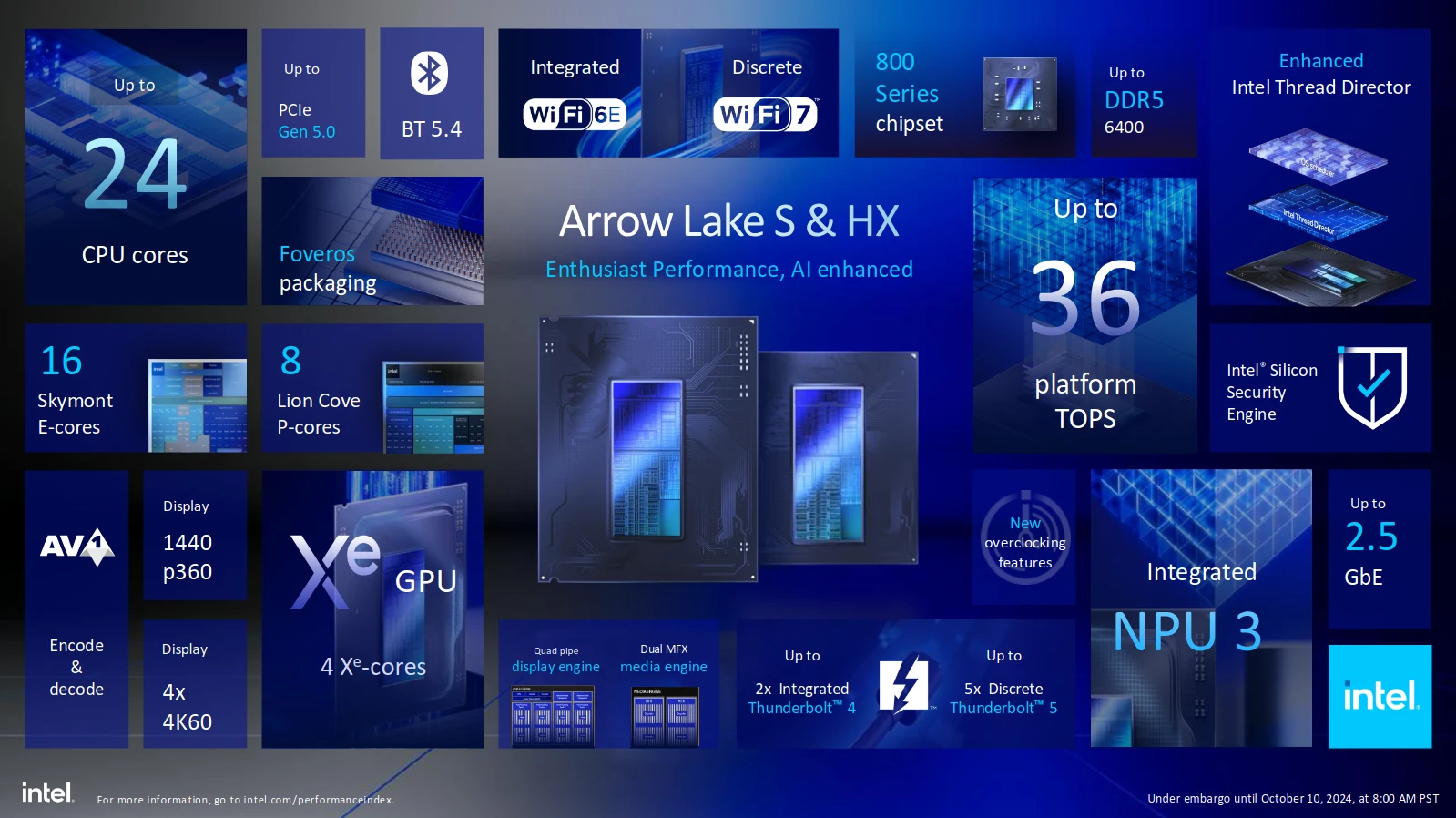 Intel Core Ultra 200s One Pager