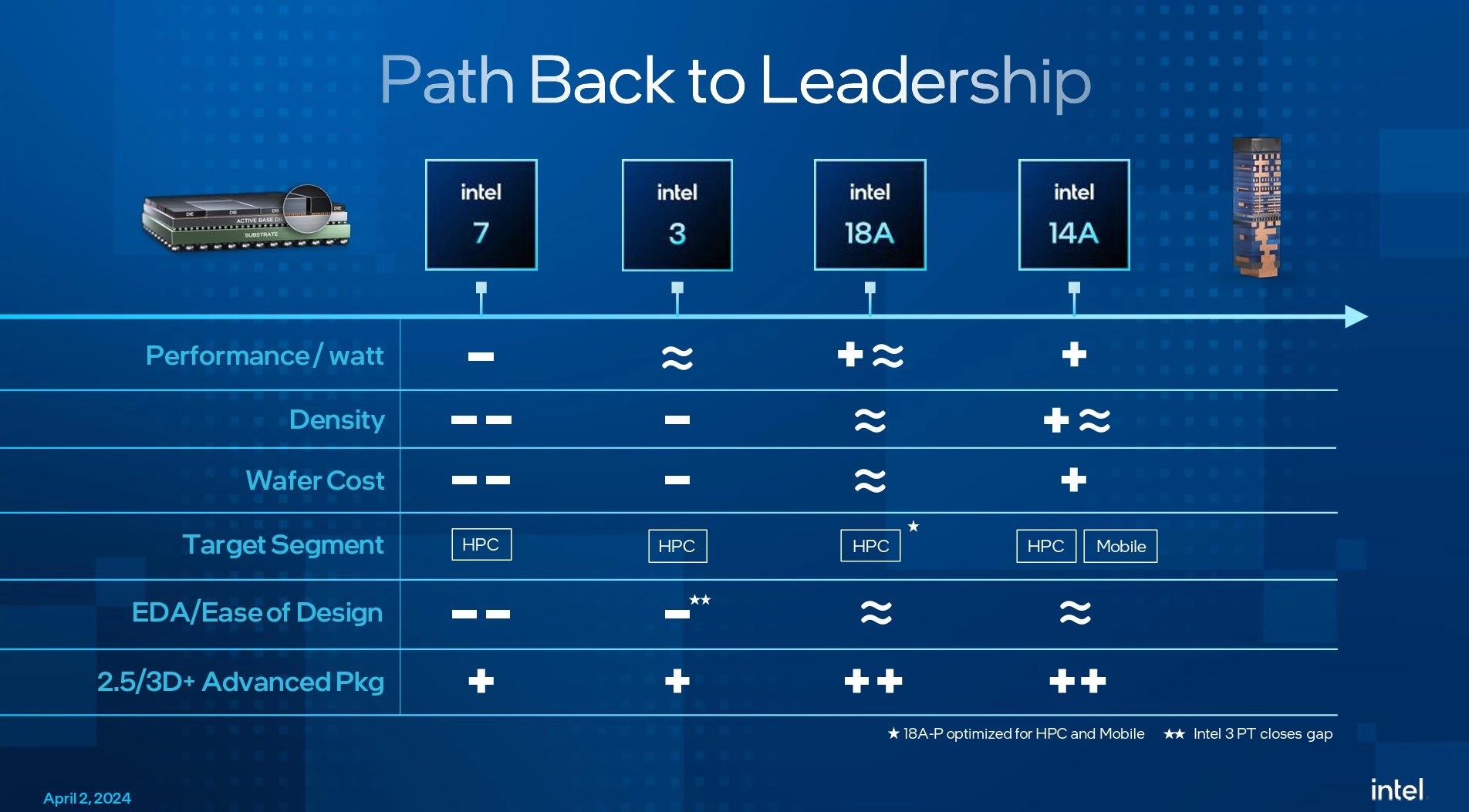 Intel Gravures Notes Avril 2024