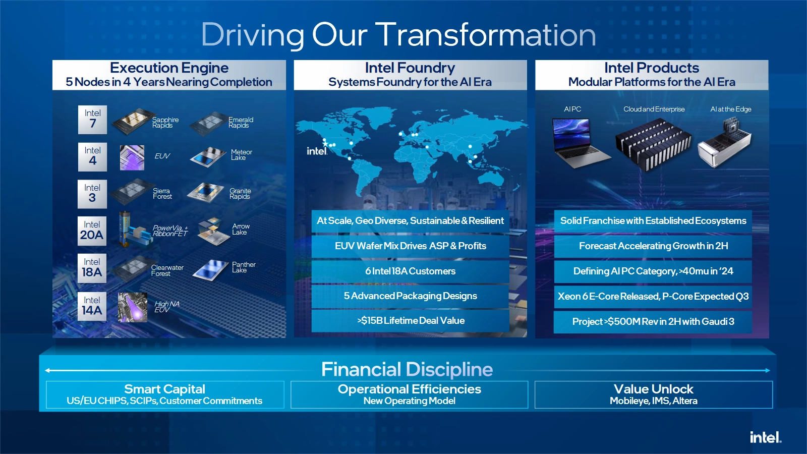 Intel Q1 2024 Driving Our Transformation