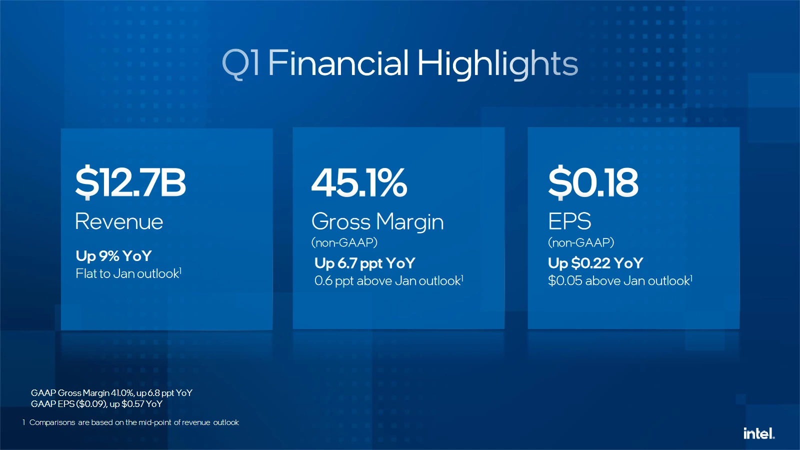 Intel Q1 2024 Financial Highlights