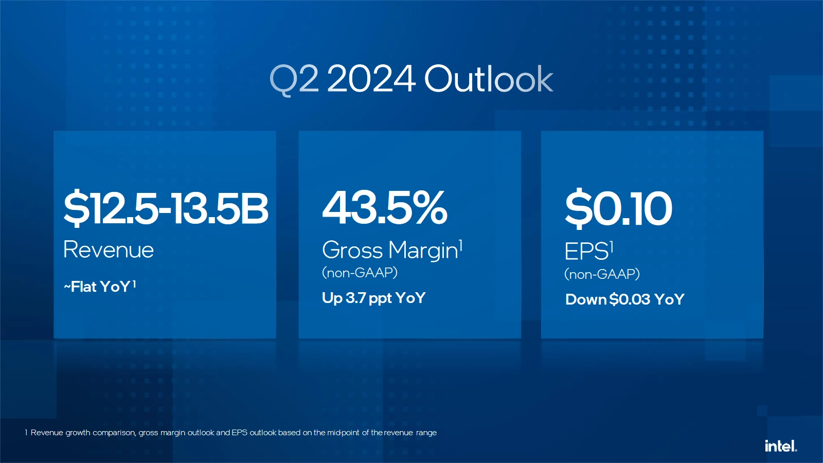 Intel Q1 2024 Q2 Outlook