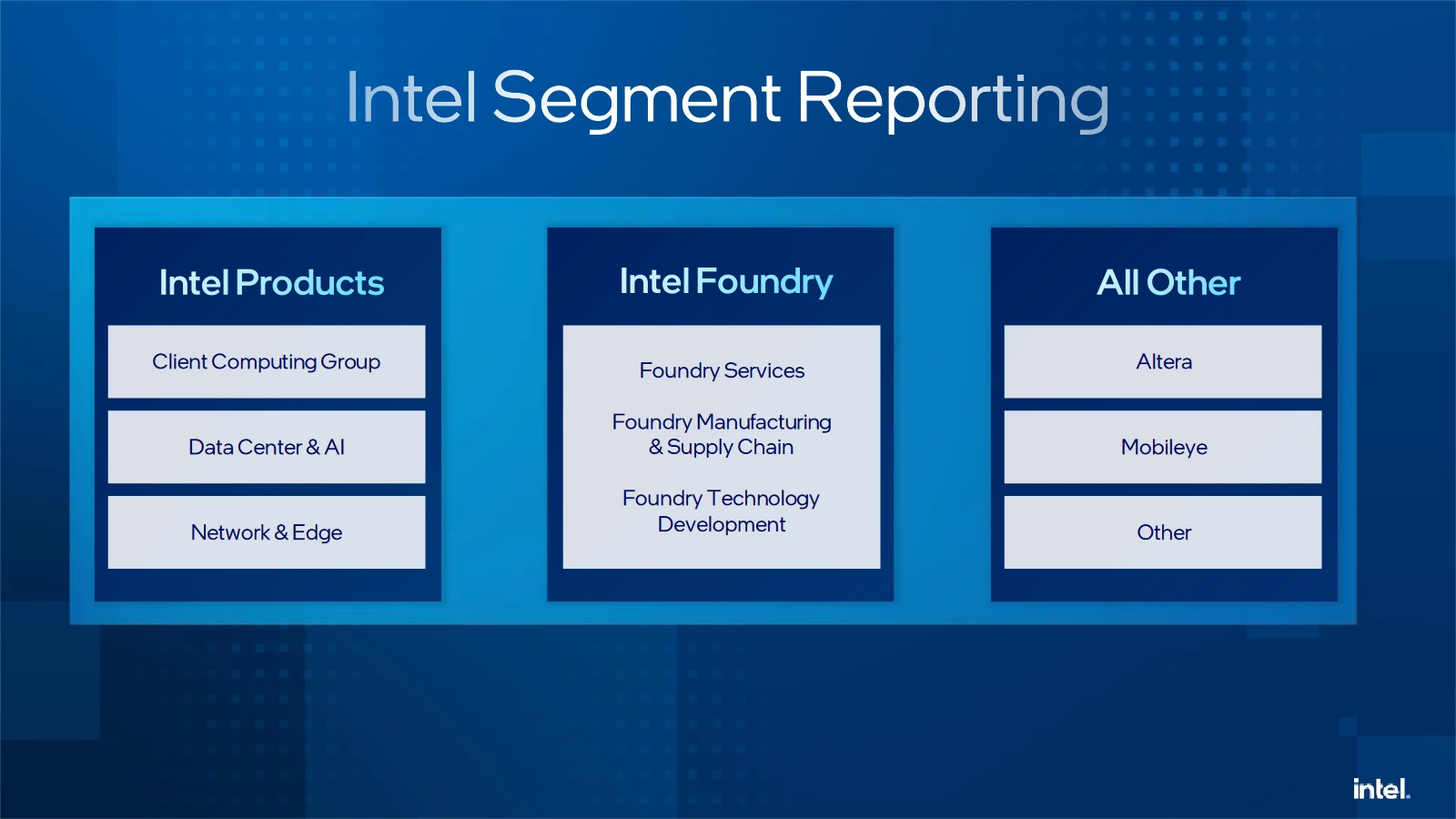 Intel Q1 2024 Segment Reporting