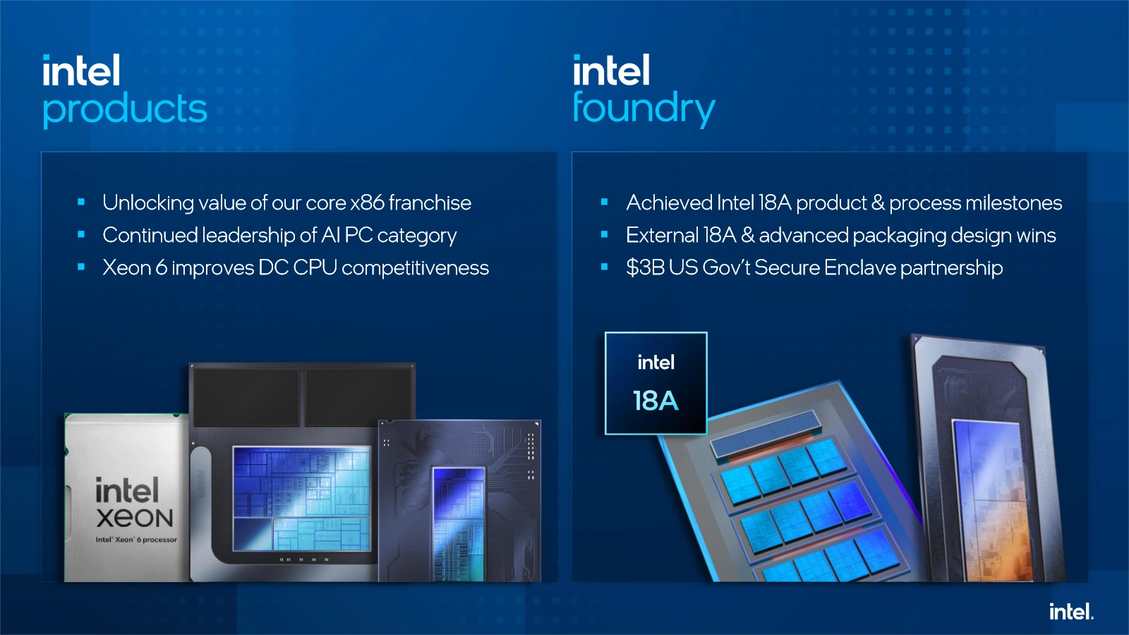 Intel Q3 2024 Intel Products Intel Foundry