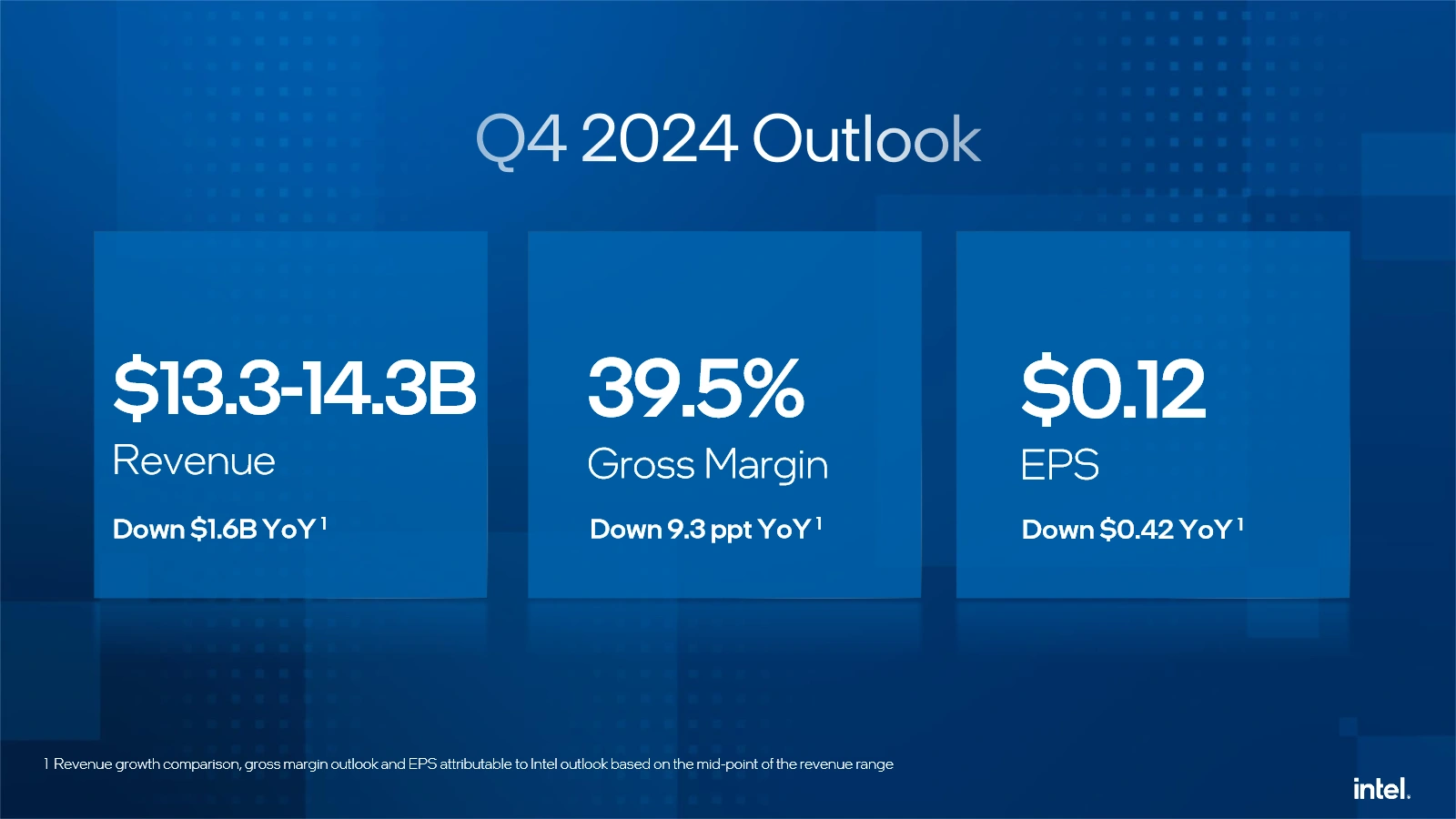 Intel Q3 2024 Prevision Q4