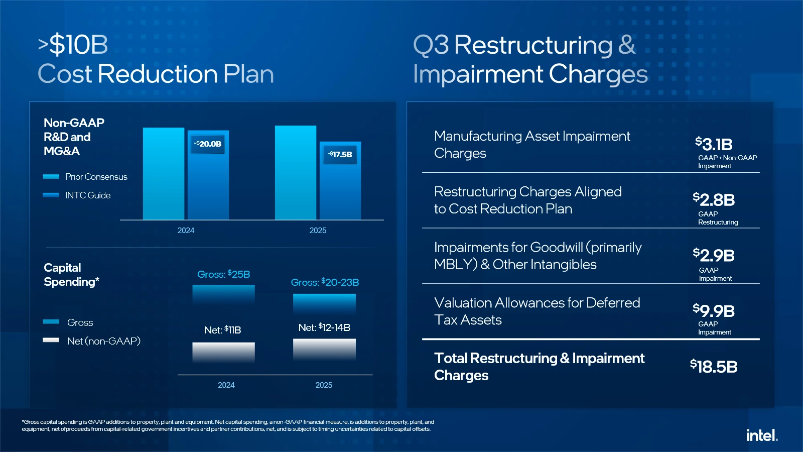 Intel Q3 2024 Restructuration