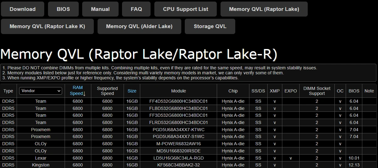 Raptor Lake non K