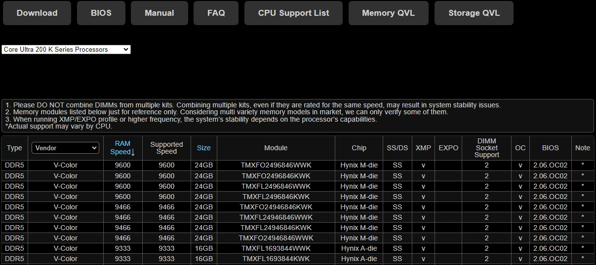 Core Ultra 200K