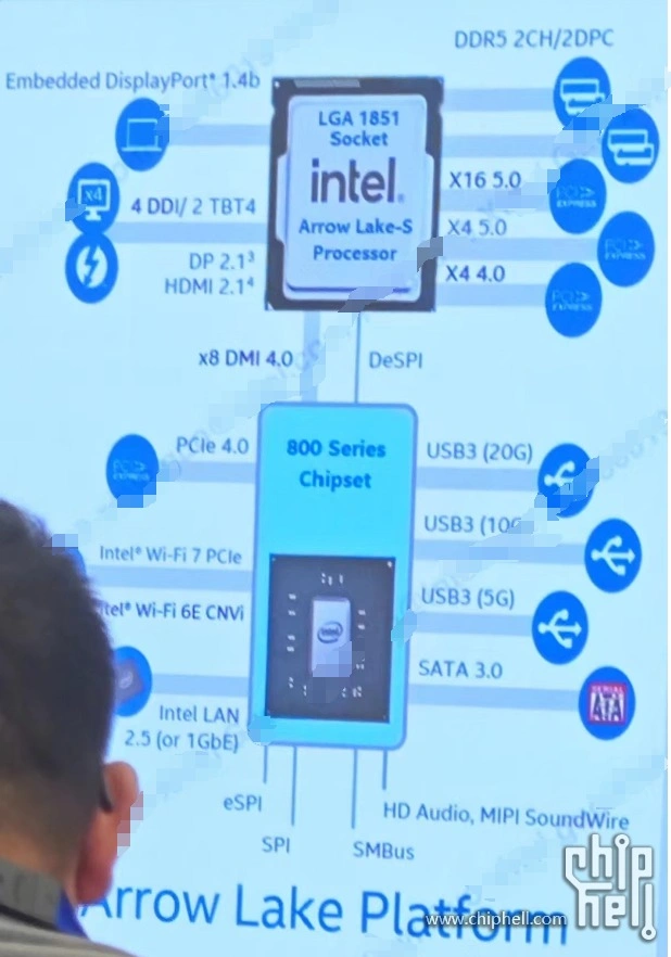 Intel Z890 Diagramme Chiphell