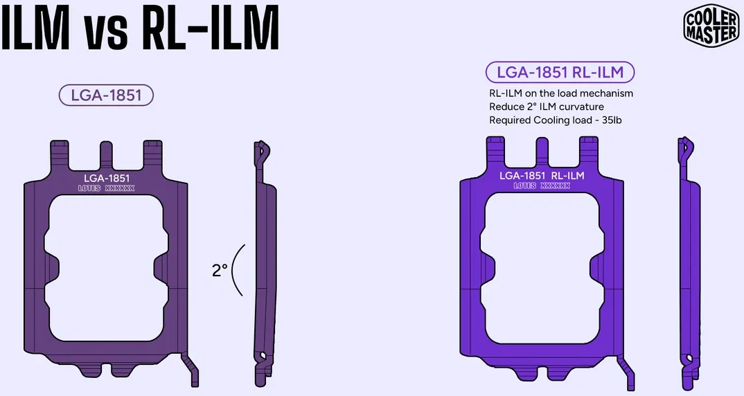 Lga1851 Ilm Lga1851 Rl Ilm Schema Cm