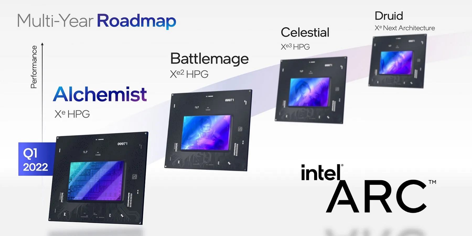 Intel Arc Gpu Roadmap 2022