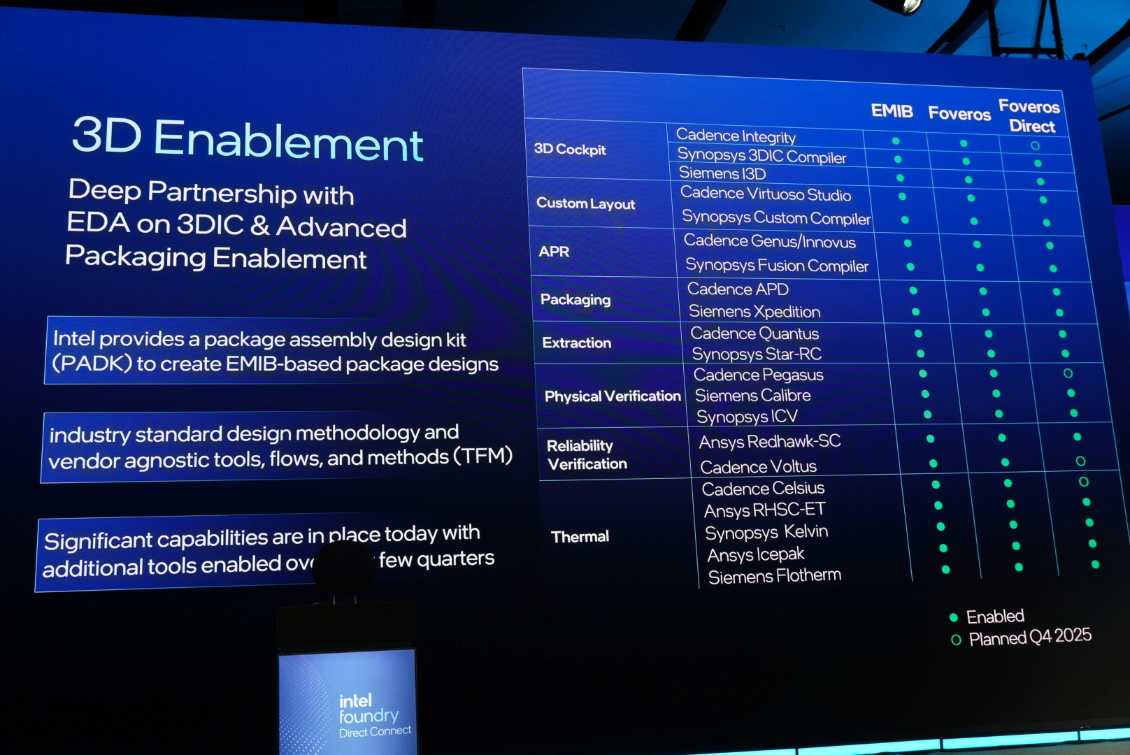 Intel Direct Connect 3d Enablement