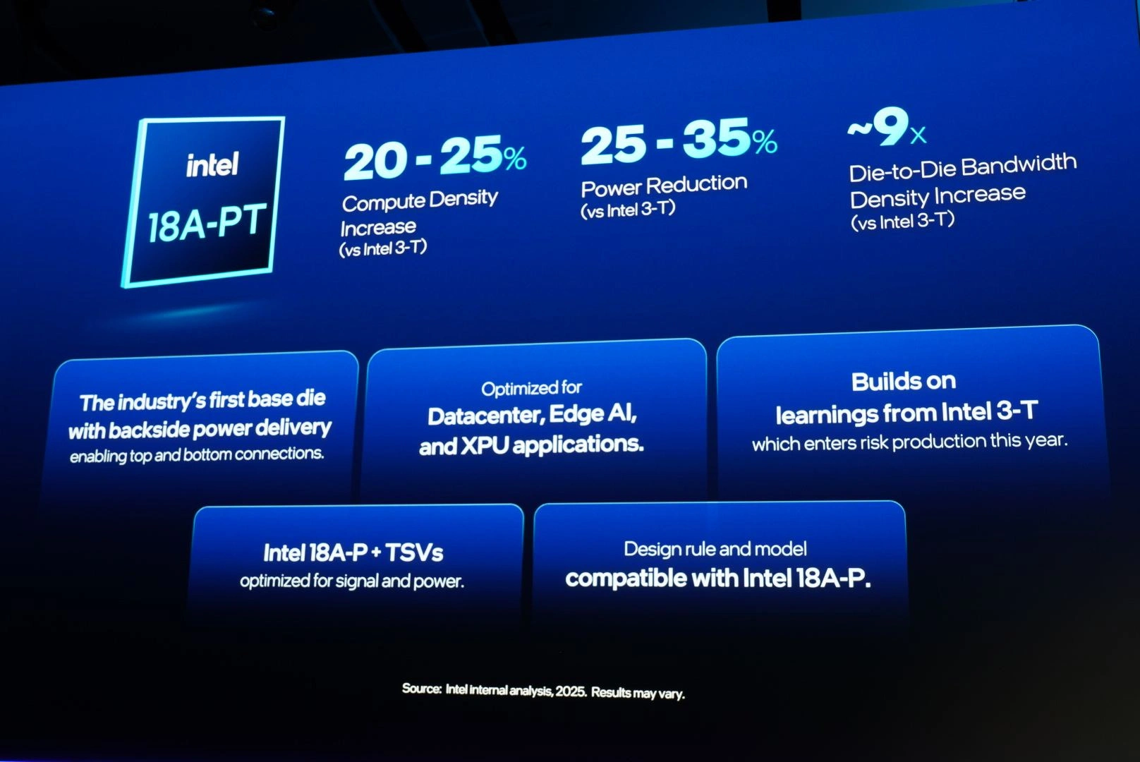 Intel Foundry Direct Connect 18 Pt