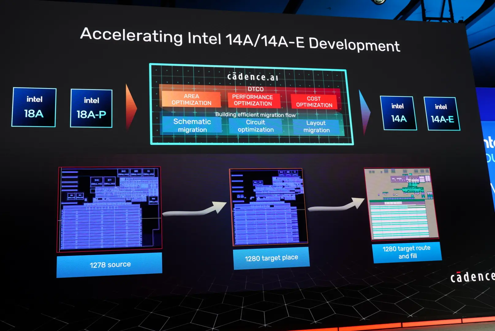Intel Foundry Direct Connect Cadence Ip Migration