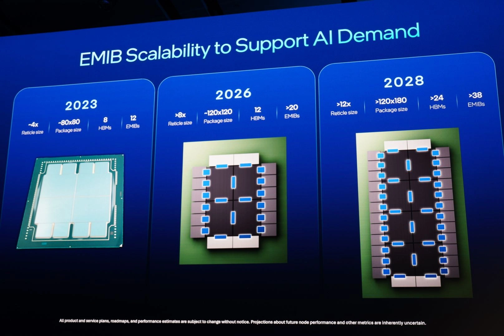 Intel Foundry Direct Connect Emib Scalability