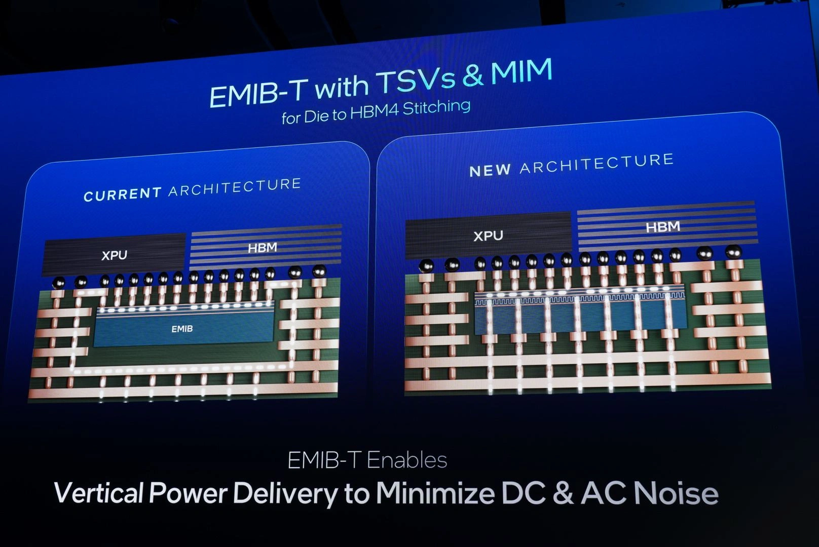 Intel Foundry Direct Connect Emib T Hbm
