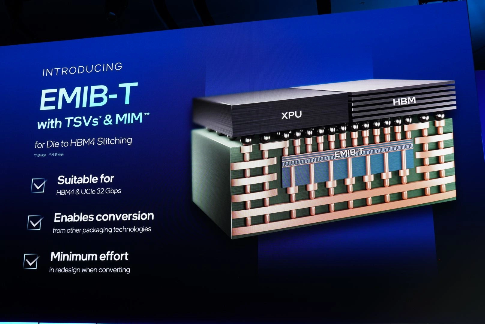 Intel Foundry Direct Connect Emib T