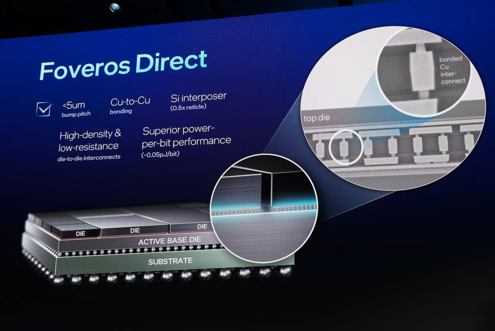 Intel Foundry Direct Connect Foveros Direct