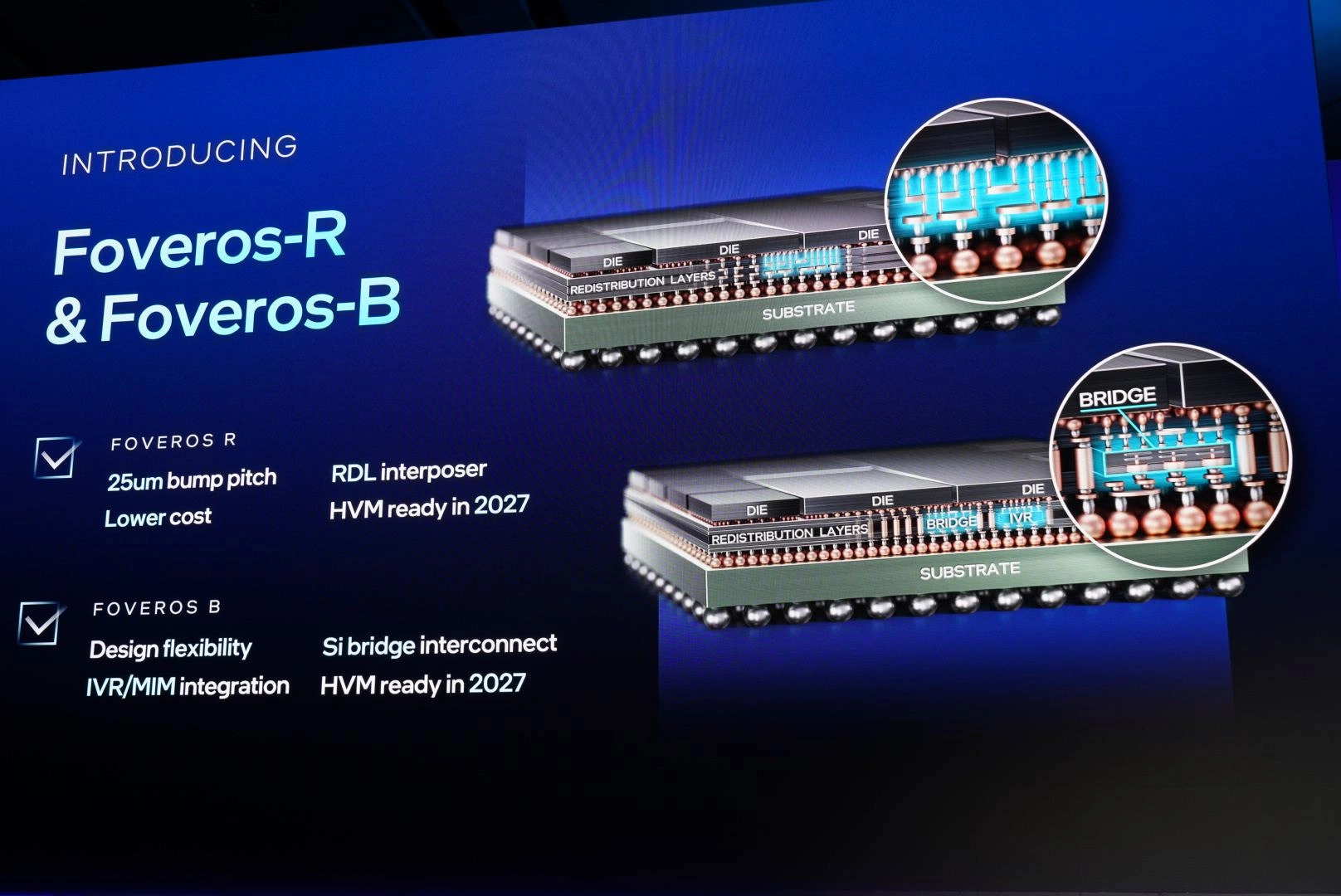 Intel Foundry Direct Connect Foveros R B