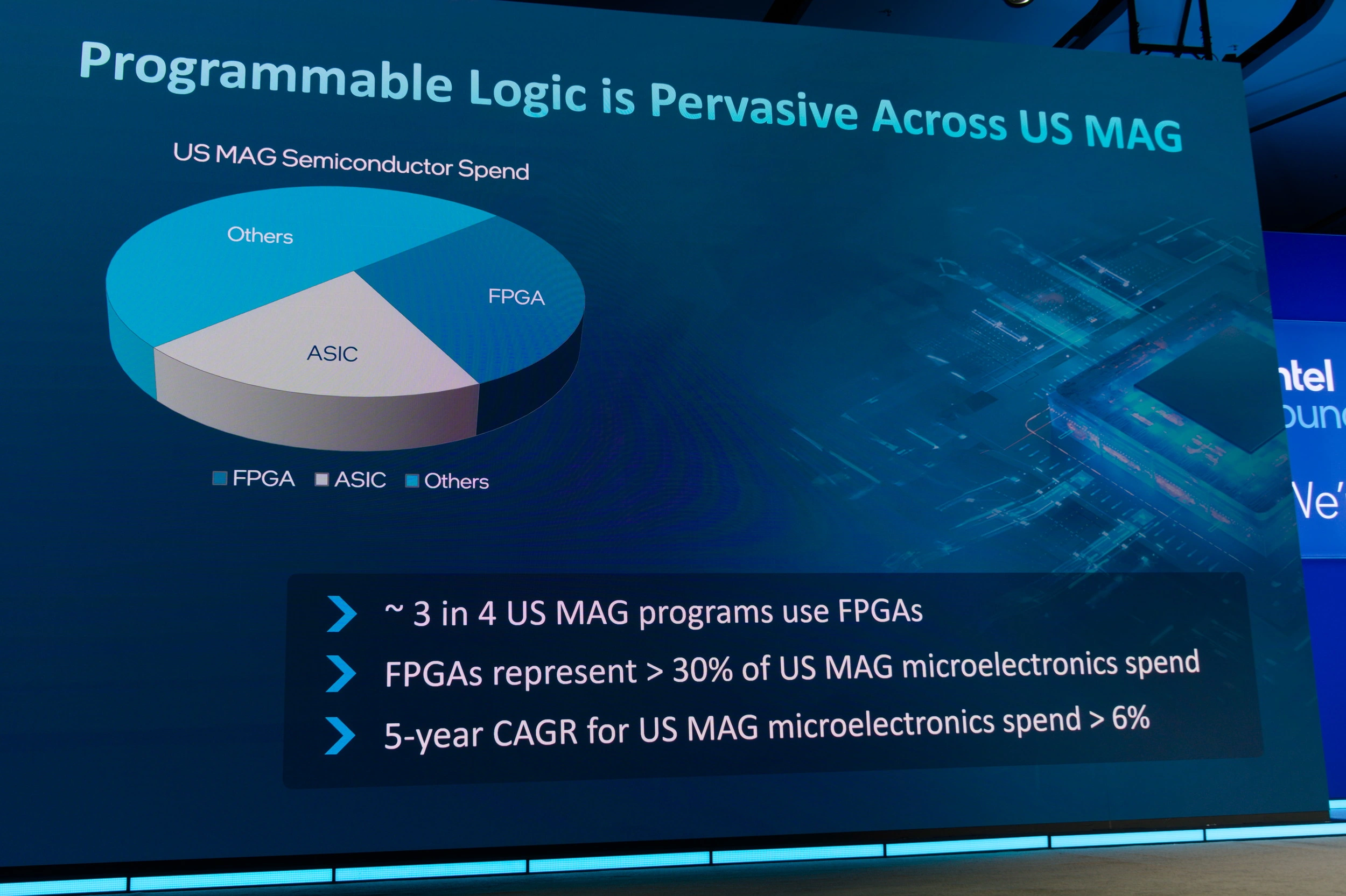 Intel Foundry Direct Connect Fpga Defense