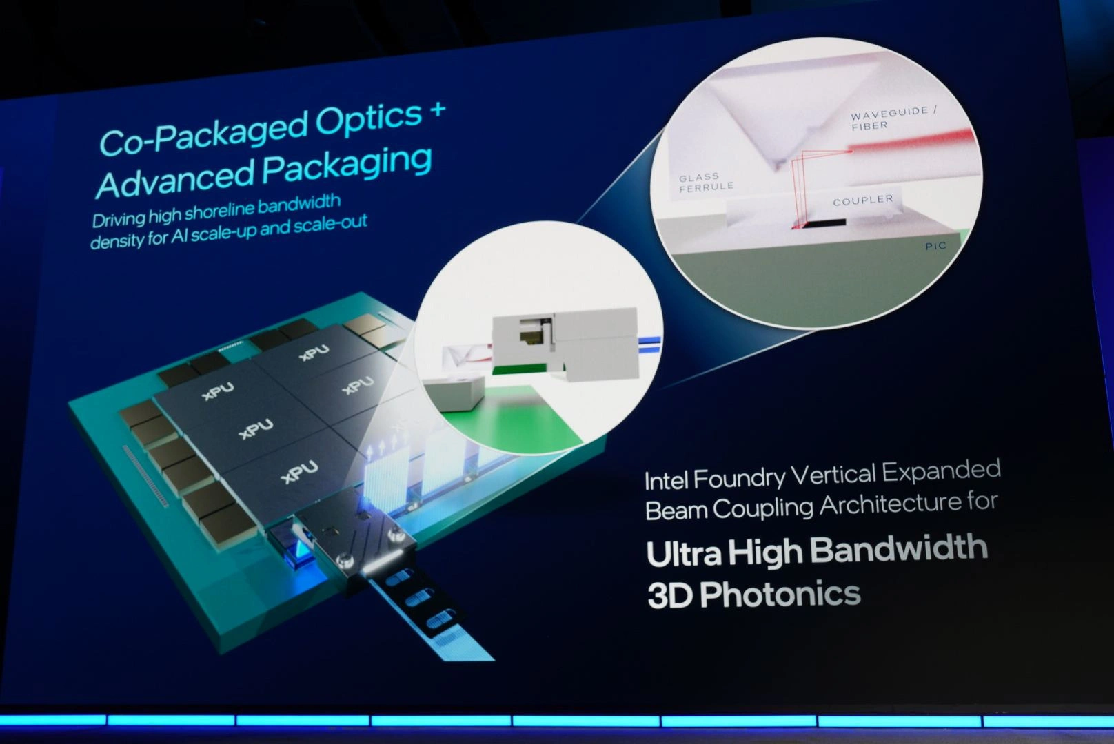 Intel Foundry Direct Connect Package Optics