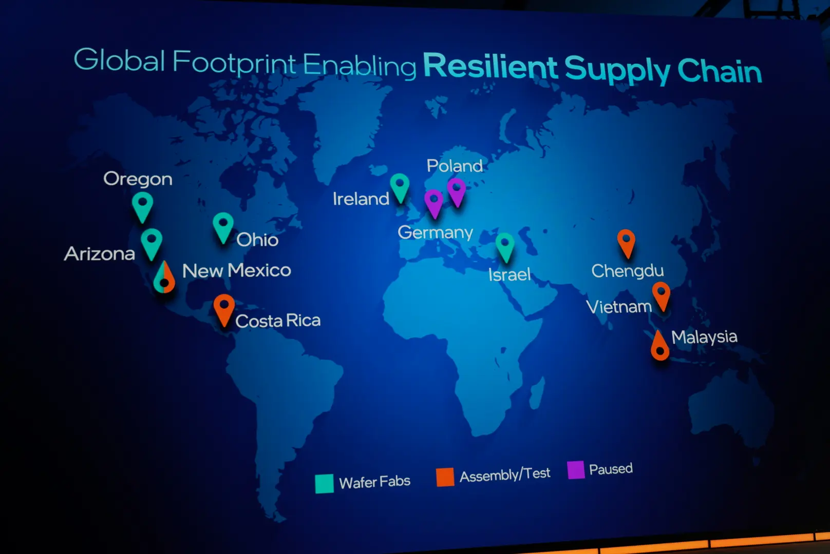 Intel Foundry Direct Resilient Supply Chain