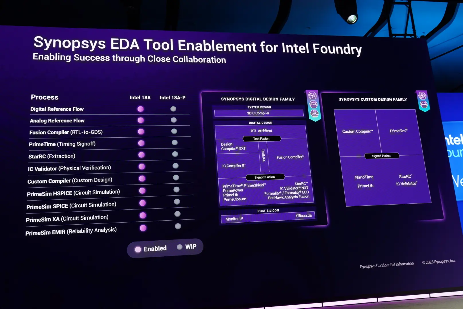 Intel Foundry Direct Synopsys Eda Tools
