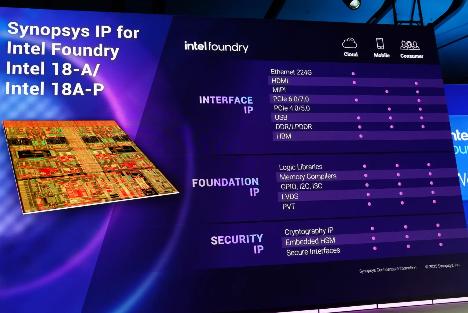 Intel Foundry Direct Synopsys Ips