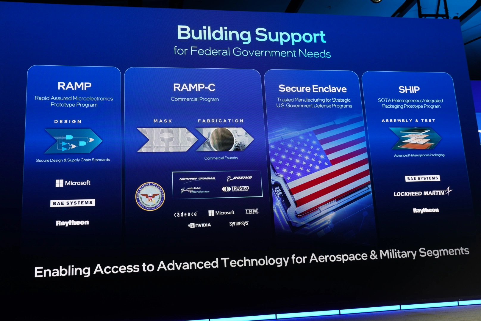 Intel Foundry Governement Support