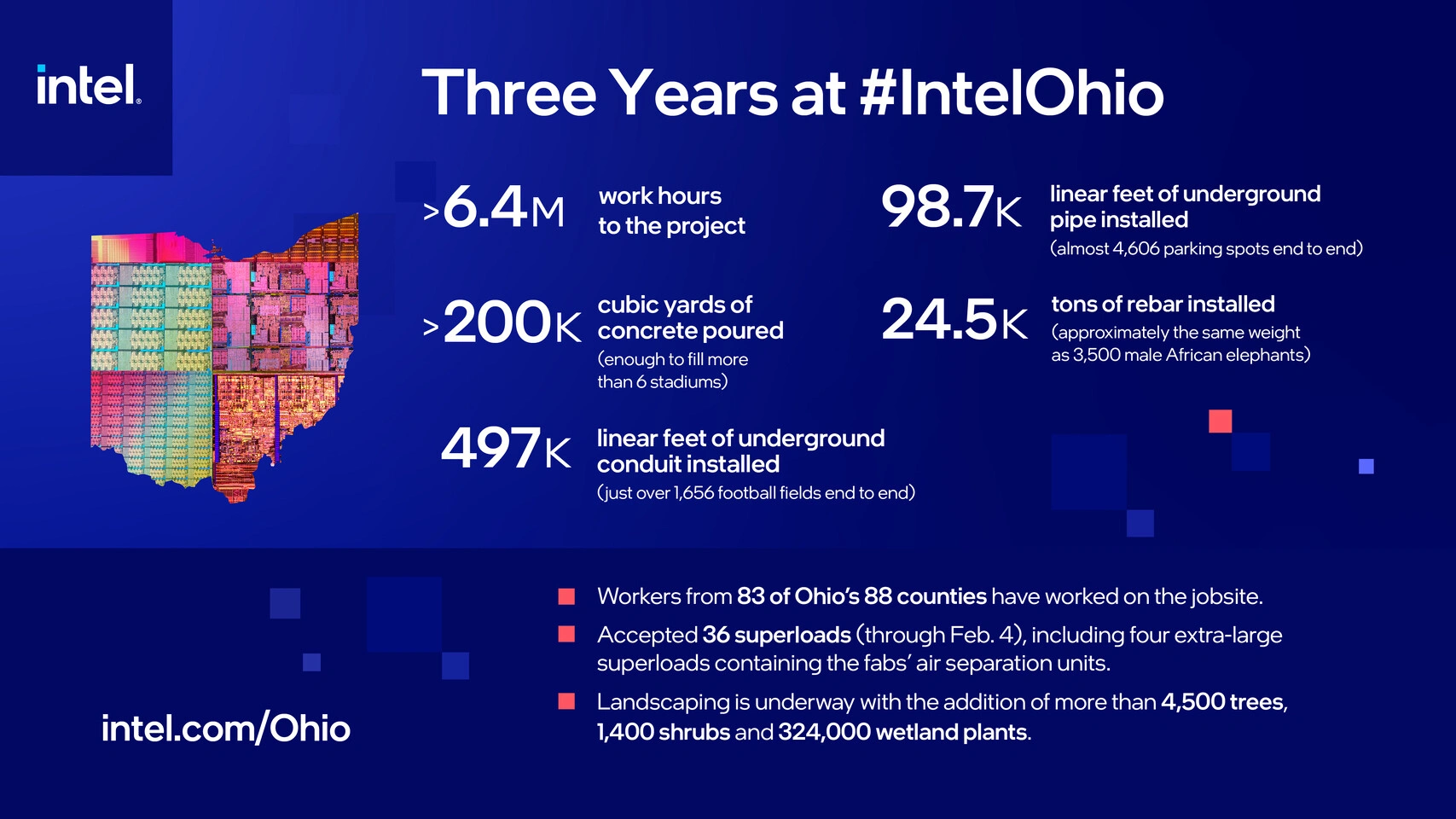 Intel Ohio Apres 3 Ans