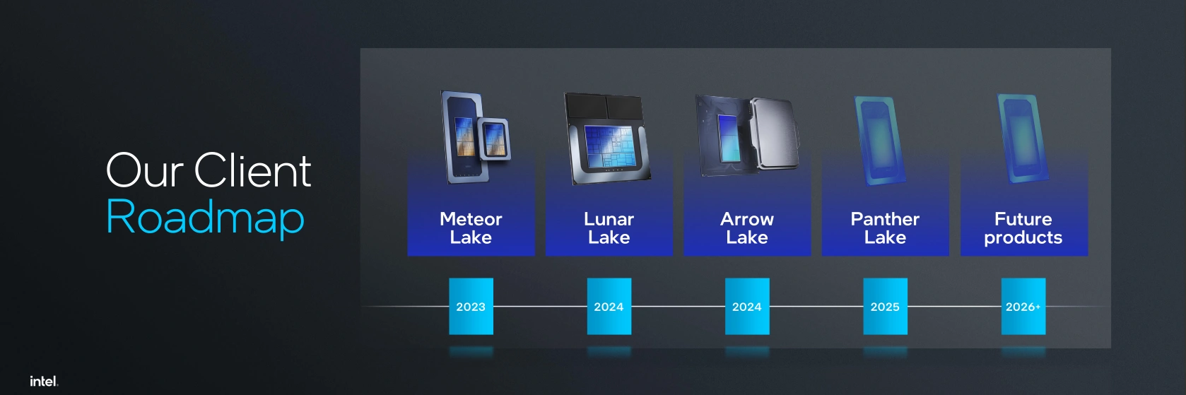 Intel Roadmap Client 2023 2026 Panther Lake