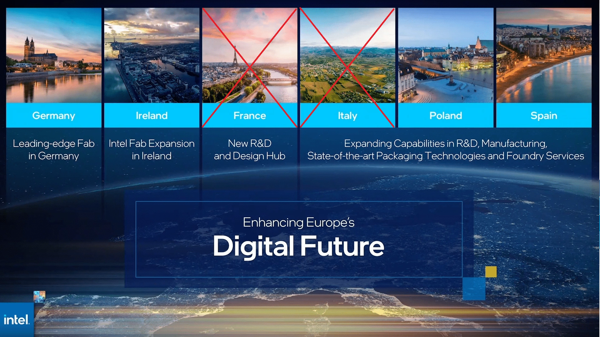 Intel Silicon Junction Europe 2022